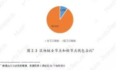2023年加密货币钱包选择指南：哪种钱包最适合你