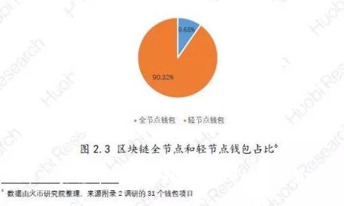 2023年加密货币钱包选择指南：哪种钱包最适合你？