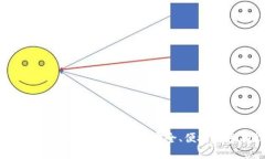 思考一个的2023年口碑最好的数字币钱包：安全、