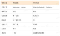 工行钱包究竟是不是数字货币？详细解析与深入