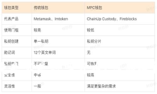 工行钱包究竟是不是数字货币？详细解析与深入探讨