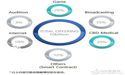    TPWallet有交易记录但没有币的原因及解决方案  / 

 guanjianci  TPWallet, 交易记录, 加密货币, 钱包问题  /guanjianci 

 随着加密货币的广泛普及，越来越多的人开始使用各种电子钱包来存放和管理他们的数字资产。其中，TPWallet因其便捷的使用体验与多元化的功能而受到了许多用户的青睐。然而，一些用户在使用TPWallet时可能碰到一个令人困惑的问题：虽然钱包中有交易记录，但却没有任何币。这种情况可能引发多种担忧，以下内容将深入探讨该问题的可能原因及解决方案，帮助用户更好地理解和使用TPWallet。

1. 了解TPWallet的基本功能
在深入分析“TPWallet有交易记录但没有币”的情况之前，首先要了解TPWallet的基本功能。TPWallet是一款多链钱包，支持多种加密货币的存储与管理，包括但不限于以太坊、比特币、波场、币安链等。它的用户界面友好，适合新手和资深用户使用。

TPWallet不仅支持交易，还提供了查看历史交易记录的功能。用户可以通过TPWallet查询其所有的交易活动，包括发送和接收的记录，这对于管理和追踪个人资产的流动性是非常重要的。同时，TPWallet还提供了多种安全机制，以保护用户的资产安全。

2. 交易记录但没有币的常见原因
TPWallet用户在发现有交易记录但没有币时，可能会感到困惑。造成这种情况的原因有很多，以下是一些常见情况：

1. **交易未完成**：用户可能在进行交易时，由于网络延迟或其他问题，交易并未成功完成。这种情况会导致用户在钱包中看到了交易记录，但实际上并没有完成币的接收或转账。

2. **币种问题**：TPWallet支持多种加密货币，但有些币种的交易需要更复杂的处理。用户可能在进行币种之间的转换时，由于选择错误或资金未到账，从而导致钱包显示有交易记录但余额为零。

3. **智能合约**：某些加密货币依赖于智能合约进行交易，用户在交易时如果未能正确输入合约地址或未能遵循合约规定，可能导致与预期不符的结果。

4. **错误的网络选择**：TPWallet允许用户在不同的区块链网络之间进行选择。如果用户在发送交易时选择了错误的网络，可能导致资产在不同的链上，从而导致看似有记录但实际上没有币的情况。

3. 解决“交易记录但没有币”的问题
一旦确定了造成TPWallet里有交易记录但没有币的原因，用户可以按照以下步骤来解决问题：

1. **确认交易状态**：首先，用户应该在TPWallet中确认该交易的状态。如果交易状态显示为“待处理”，则说明交易可能尚未完成。用户可以耐心等待，或在区块链浏览器中查看该交易的详细信息。

2. **检查网络选择**：检查用户在TPWallet中选择的网络是否正确，确保其与进行交易的币种相符。如发现错误，可以切换到正确的网络，必要时重新进行交易。

3. **与交易所确认**：如果用户在交易过程中涉及到某个交易所，建议直接联系交易所客服，确认该交易的状态及处理进度。某些情况下，交易所可能受到网络拥堵或其他技术问题的影响，导致资产未及时到账。

4. **安全检查**：确认钱包的安全设置未被篡改，并检查是否有恶意软件影响了钱包的使用。如果怀疑帐户被盗，应立即更改密码，并考虑启用额外的安全措施，如双重认证。

4. 常见问题解答

4.1. TPWallet的交易记录多久更新一次？
TPWallet更新交易记录的频率与其连接的区块链网络有关。大多数情况下，交易记录会在几分钟内更新，但在网络拥堵时可能会有延迟。用户也可以通过区块链浏览器查看实时交易状态，确保信息的准确性。

4.2. 如何确保TPWallet中的资金安全？
确保TPWallet安全的关键在于增强钱包的安全性。用户应定期更改密码，启用双重认证，并确保设备上没有恶意软件。此外，使用冷存储来保存长时间不使用的资产也是一个很好的保障措施。

4.3. TPWallet支持的币种有哪些？
TPWallet支持多种主流加密货币，包括但不限于比特币（BTC）、以太坊（ETH）、波场（TRON）和币安币（BNB）等。用户可以在其官网或应用内查看支持的具体币种，还能寻找最新添加的币种信息。

4.4. 如果TPWallet无法解决问题该怎么办？
如果用户在使用TPWallet时遇到了无法解决的问题，可以寻求客服支持，或查阅TPWallet的相关帮助文档。在社交媒体或专业论坛上，也能找到更多使用经验和解决方案，方便用户更好地解决问题。

通过了解TPWallet的基本操作及相关问题的解决方法，用户可以在使用过程中避免许多不必要的困惑与麻烦。希望以上内容能为您提供帮助，确保您的加密货币资产安全无忧！
