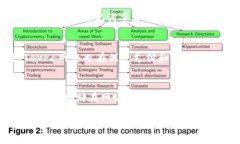 但愿  要在TPWallet上创建一个Terra钱包，我们需要
