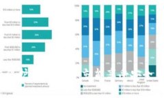 思考一个的  如何在TPWallet中转入TRC20代币：详细
