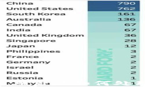 
TPWallet过期后该如何处理：全面指南