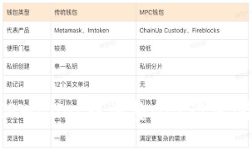 如何在TPWallet中调整Gas设置：全面指南