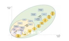 数字钱包网贷利息解析：如何选择最优质的贷款