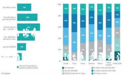 思考一个的优质

如何有效地出售TPWallet币：步骤与注意事项