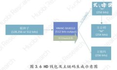 要了解“tpwallet”的起源，