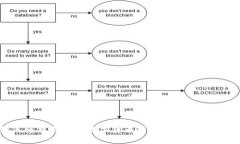 如何将交易所的数字货币