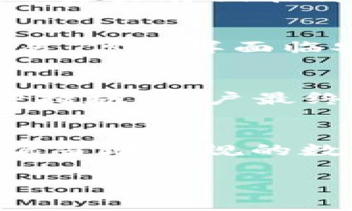 数字货币电脑钱包作用：提升安全性、便捷性与投资价值

数字货币, 电脑钱包, 加密货币, 区块链/guanjianci

随着数字货币的快速发展，越来越多的人开始接触、投资与使用各种数字货币。在这个过程中，安全性和便捷性显得尤为重要，而数字货币电脑钱包则在这方面起到了不可或缺的作用。本文将深入探讨数字货币电脑钱包的多方面作用，以及如何使用和选择合适的电脑钱包。同时，我们还将针对用户可能存在的疑问提供详细解答，确保你在驾驭数字货币的过程中，不再迷茫。

一、数字货币电脑钱包的概述
数字货币钱包是数字货币的存储、管理工具，它允许用户接收、存储和发送数字货币。电脑钱包是这类钱包的一种，通常为软件形式，可以在个人电脑上安装。与其他类型的钱包相比，电脑钱包在功能和安全性上具备独特优势。

二、数字货币电脑钱包的重要性
数字货币电脑钱包的重要性体现在多个方面，主要包括以下几点：

ul
listrong安全性：/strong电脑钱包通常具有更高的安全防护机制，通过加密技术和安全策略来保护用户资金。”/li
listrong私密性：/strong使用电脑钱包，用户能够掌握自己的私钥，避免将私钥交给第三方，从而减少风险。/li
listrong便捷性：/strong通过电脑钱包，用户可以更方便地管理多个数字货币账户，随时随地进行交易。/li
listrong交易功能：/strong很多电脑钱包支持多种数字货币，可以满足用户不同的投资需求。/li
/ul

三、如何选择数字货币电脑钱包？
选择适合的数字货币电脑钱包需要考虑多方面的因素：
ul
listrong安全性：/strong确保所选钱包具备强大的安全保护措施，如双重认证、冷存储等。/li
listrong用户体验：/strong钱包的界面应简洁易用，方便用户进行操作。/li
listrong支持的币种：/strong检查钱包是否支持你所持有的数字货币，确保可以进行管理与交易。/li
listrong社区支持与更新频率：/strong关注钱包开发者的活动，确保钱包能够持续更新与维护。/li
/ul

四、数字货币电脑钱包的使用方法
使用数字货币电脑钱包的步骤大致可以分为以下几个部分：
ol
listrong下载与安装：/strong根据所选钱包的官方网站，下载适合自己操作系统版本的钱包软件。/li
listrong创建账户：/strong按照软件的提示创建新的数字货币账户，完成后会生成一组私钥和地址，请务必妥善保存。/li
listrong备份与恢复：/strong在创建后，建议及时备份钱包文件，以防数据丢失。/li
listrong资金管理：/strong通过钱包地址接收资金，或向其他地址发送资金，随时进行交易和管理。/li
/ol

五、相关问题及详细解答

1. 数字货币电脑钱包如何保证安全性？
安全性是数字货币钱包的首要问题，尤其是在日益猖獗的网络攻击环境中。数字货币电脑钱包利用多重加密技术来确保用户的私钥和交易数据不被盗用。此外，许多钱包提供冷存储选项，将大部分资金存储在离线设备上，大幅降低被黑客攻击的风险。用户在使用电脑钱包时，设置复杂密码，同时开启双重认证，以增加安全防护。此外，定期检查钱包的安全更新，确保使用的版本为最新且最安全的版本。

2. 不同类型的数字货币钱包各有什么优缺点？
数字货币钱包分为几个主要类型，其中包括在线钱包、手机钱包、电脑钱包和硬件钱包。每种钱包都有其独特的优缺点：在线钱包方便快捷，但安全性相对较低；手机钱包便于携带，适合日常小额交易，但同样面临安全问题；电脑钱包安全性较高，适合长期投资，但相对较为复杂；硬件钱包安全性最佳，不易被黑客攻击，但成本相对较高且不够便捷。了解各自优缺点后，用户可根据自己的需求选择合适的钱包。

3. 如何避免数字货币钱包被盗？
避免钱包被盗，首先需要选择高安全性的钱包，并定期更新软件以防止安全漏洞。此外，用户应定期备份钱包，保存安全密钥，避免随意点击不明来源的链接，增加网络安全意识。不过，无论采用何种措施，用户最终需对自己的安全保持警惕，养成良好的使用习惯。

4. 数字货币电脑钱包的法律合规性如何？
随着数字货币的兴起，各国政府逐渐对此进行监管。每个国家对数字货币钱包的法律合规性要求都不同，因此用户需要了解所在国家/地区的相关法律法规，确保合规使用。建议选择知名度高、遵循当地合规的数字货币钱包，减少法律风险。此外，尽量避免参与任何不明来源的项目与交易，保持合法、透明的数字货币操作。

在本文中，我们详细探讨了数字货币电脑钱包的作用、选用标准、使用方法及相关问题，旨在帮助用户更好地理解和利用数字货币。希望对此有所帮助，为你的数字货币之旅提供支持。