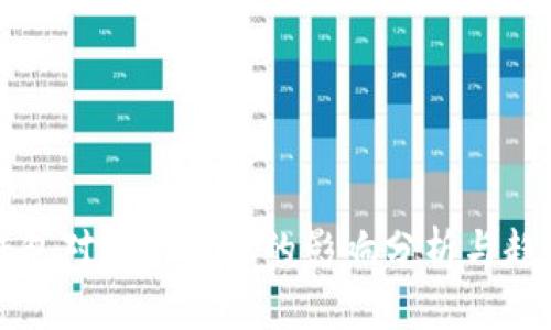 数字钱包对移动银行的影响分析与趋势展望