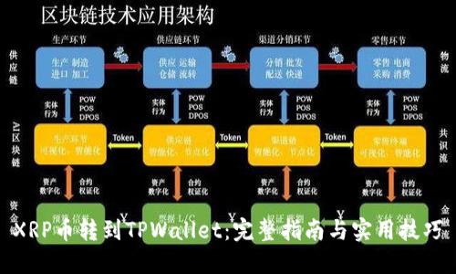 XRP币转到TPWallet：完整指南与实用技巧
