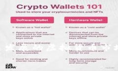   如何在TPWallet中购买虚拟