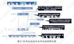   如何批量创建TP钱包：详