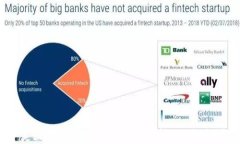 2023年美国加密货币钱包市