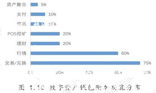   
bishou数字人民币母钱包的全面解析：功能、特点与未来展望/bishou

相关关键词  
数字人民币, 母钱包, 电子支付, 数字货币/guanjianci

自从数字人民币的试点推出以来，越来越多的人开始关注这一新兴的支付方式。作为数字人民币的重要组成部分，母钱包的概念逐渐浮出水面。那么，数字人民币的母钱包到底有几个？它的功能和特点又是什么？下面我们将对此进行深入探讨。

### 什么是数字人民币母钱包？

数字人民币母钱包是国家数字货币体系中的重要组件。一般来说，母钱包是用户在数字人民币系统中管理子钱包的工具，每个用户可以拥有一个母钱包，而在这个母钱包下，可以衍生出多个子钱包。

母钱包的设计理念是为了满足个人、企业和公共机构多样化的支付需求，能够集中管理所有的数字人民币资产。这种设计不仅便于用户管理自己的财务信息，还可以提高支付的安全性和便利性。

总的来说，数字人民币母钱包的出现标志着一个更为智能化的支付时代，用户将能够在一个平台上高效地管理和使用他们的资金。

### 数字人民币母钱包的数量

在官方的信息发布中，通常将每个用户的数字人民币系统认定为一个母钱包。每个母钱包可以有多个子钱包，因此具体说数字人民币母钱包的数量，取决于用户及其使用习惯。

每一个母钱包对应于一个单独的身份验证，这意味着在系统当中，每个人都可以拥有一个独立的母钱包。通过这种方式，用户在进行支付交易的时候，系统可以确保每笔交易都是安全和有效的。

因此，数字人民币母钱包并没有一个固定的数量，而是随着用户的身份和需求不断变化，也就是说，用户可以根据自己的需求在数字人民币系统中拥有一个母钱包，但每个用户只能有一个母钱包。

### 数字人民币母钱包的功能

数字人民币母钱包有多种功能，以下是一些主要功能的详细介绍：

#### 1. 集中管理

用户可以通过母钱包集中管理所有的子钱包，包括业务消费、日常支出和家庭财务等。这种管理方式大大增强了用户的财务透明度，用户可以轻松了解自己的消费情况和财务状况。

#### 2. 资产划分

母钱包能够支持多个子钱包，用户可以根据不同的需求划分资产。例如，可以创建一个专门用于日常购物的子钱包，一个用于储蓄的子钱包，以及一个用于投资的子钱包。这种灵活性使用户的资产管理变得更为系统化。

#### 3. 高度安全

在数字人民币的设计中，安全性始终是一个重要的考虑因素。母钱包采用先进的加密技术，确保用户的资金不被盗取。此外，用户在转账和支付时需要经过层层验证，进一步保障了资金的安全。

#### 4. 便捷支付

母钱包支持多种支付场景，包括线下商店、在线购物、公共交通等。这保证了用户能够随时随地进行消费，简化了支付流程，提高了交易的效率。

### 数字人民币母钱包的特点

数字人民币母钱包相对于传统的支付方式，具备以下几个显著特点：

#### 1. 匿名性

用户在使用数字人民币钱包时，可以选择不公开个人身份信息，从而增强了用户的隐私保护。虽然系统会记录交易历史，但用户的信息不会被泄露。

#### 2. 跨境支付能力

未来，数字人民币母钱包还将与国际支付系统对接，支持跨境交易。这意味着用户可以在国外也能方便地使用数字人民币进行消费，减少汇率转换和手续费的困扰。

#### 3. 集成多种服务

母钱包不仅是一种支付工具，未来还可能整合更多的金融服务，例如贷款、投资、保险等，为用户提供更全面的金融服务体验。

#### 4. 实时更新

用户在使用母钱包进行交易时，可以实时获取账户余额更新和消费记录。这种实时的反馈机制能够帮助用户及时调整自己的消费行为和财务计划。

### 相关问题讨论

#### 问题一：数字人民币母钱包如何确保安全？

安全机制
在数字人民币的设计中，安全性毫无疑问是其核心之一。数字人民币母钱包采用了多种安全机制来保护用户的资金安全，包括加密技术、多因素身份验证等。

加密技术
母钱包利用区块链技术进行数据加密，确保每笔交易都无法被篡改。通过这种技术，用户的数据和资金安全得以保障。

多因素身份验证
每次用户进行支付时，不仅需要输入密码，还可能需要通过指纹、面部识别等多种方式验证身份。这使得即便钱包信息被盗，黑客也无法轻易完成交易。

#### 问题二：数字人民币母钱包与传统支付方式的区别？

便捷性
数字人民币母钱包的便捷性体现在多个方面，例如通过手机即可完成支付，减少了传统支付方式中繁琐的步骤。

隐私保护
与传统支付方式相比，数字人民币母钱包有更好的隐私保护功能。传统支付往往需要提供个人信息，而数字人民币则可以选择保持匿名。

成本效益
数字人民币的交易手续费较低，某些情况下甚至可以做到零手续费，而传统支付方式如信用卡或银行转账则往往需要支付一定比例的费用。

#### 问题三：如何使用数字人民币母钱包进行日常支付？

下载与注册
首先，用户需要下载数字人民币的官方应用，并完成注册流程。在这一过程中，用户需要提供一些个人信息以进行身份验证。

充值与使用
注册成功后，用户可以选择通过银行转账或其他方式将资金充值至母钱包内。完成充值后，就可以通过手机支付进行购物、付款等。

消费记录管理
用户在进行消费时，可以实时查看账户余额和消费记录，便于管理财务。

#### 问题四：数字人民币母钱包的未来发展趋势？

更多场景应用
未来，数字人民币母钱包将涵盖更多的应用场景。例如，随着智能家居和物联网技术的发展，用户可能可以直接通过母钱包进行智能家居设备的控制与支付。

跨境支付
预计数字人民币母钱包将在跨境支付方面取得重大进展，使得国际间的交易更为顺畅和安全，尤其是在“一带一路”倡议下，数字人民币将提升中国企业的国际竞争力。

金融服务整合
今后，母钱包可能不仅仅局限于支付功能，还将整合许多传统金融服务，例如信贷、投资和保险。这将使用户能够在一个平台上完成多种金融活动，提升用户体验。

数字人民币母钱包的出现，象征着数字货币时代的来临。随着技术的发展与政策的支持，未来的母钱包将会不断完善，为用户提供更好的服务，推动整个社会向数字化、智能化方向迈进。