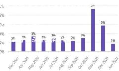 由于此问题涉及到具体的