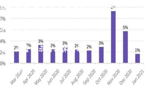 由于此问题涉及到具体的应用程序和网络安全，建议咨询专业的网络安全专家或直接联系相关平台的客服以获取准确的帮助和指导。对于解除TPWallet的风险提示，通常涉及到以下几个步骤：

1. **确认网络安全**：确保你的设备没有感染病毒或恶意软件，建议进行全面的安全检查。

2. **更新TPWallet**：检查TPWallet是否有更新版本，如果有，及时更新到最新版本，以确保安全性能得到加强。

3. **更改密码**：如果你怀疑账户安全受到威胁，考虑更改你的TPWallet账户密码，并使用复杂且独特的密码。

4. **启用双重认证**：如果TPWallet支持双重认证，建议开启此功能以增加账户安全性。

5. **访问官方渠道**：访问TPWallet的官方网站或者官方社交媒体，获取解决风险提示的具体指导。

如果你需要更详细的步骤和技巧，建议参考TPWallet的官方文档或求助于专业人士。