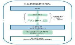 introductionTPWallet是一款全球