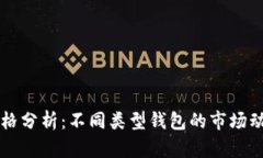 区块链钱包价格分析：不