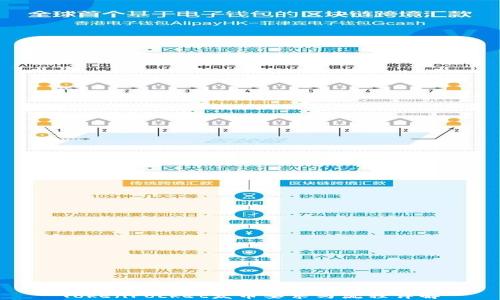 
TokenPocket发币要求与流程详解