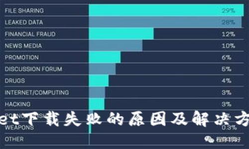 ### 
tpwallet下载失败的原因及解决方法详解