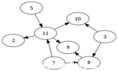 如何安全冻结加密钱包账