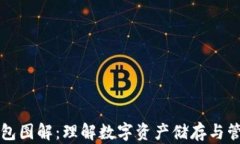 区块链钱包图解：理解数