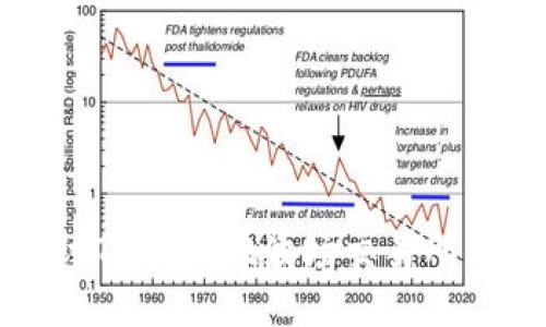 深入探讨TPWallet波场交易所及其功能