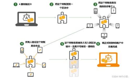 

如何将芝麻开门的资产提取到TP Wallet