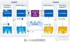   区块链原理图解析：如何